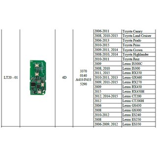 Lonsdor Smart Key Leiterplatte geeignet fr Lexus und Toyota - 4 Tasten &ndash; 315/433MHZ