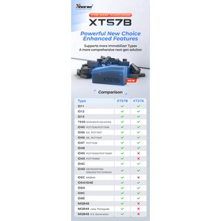 VVDI Super Chip Einzel